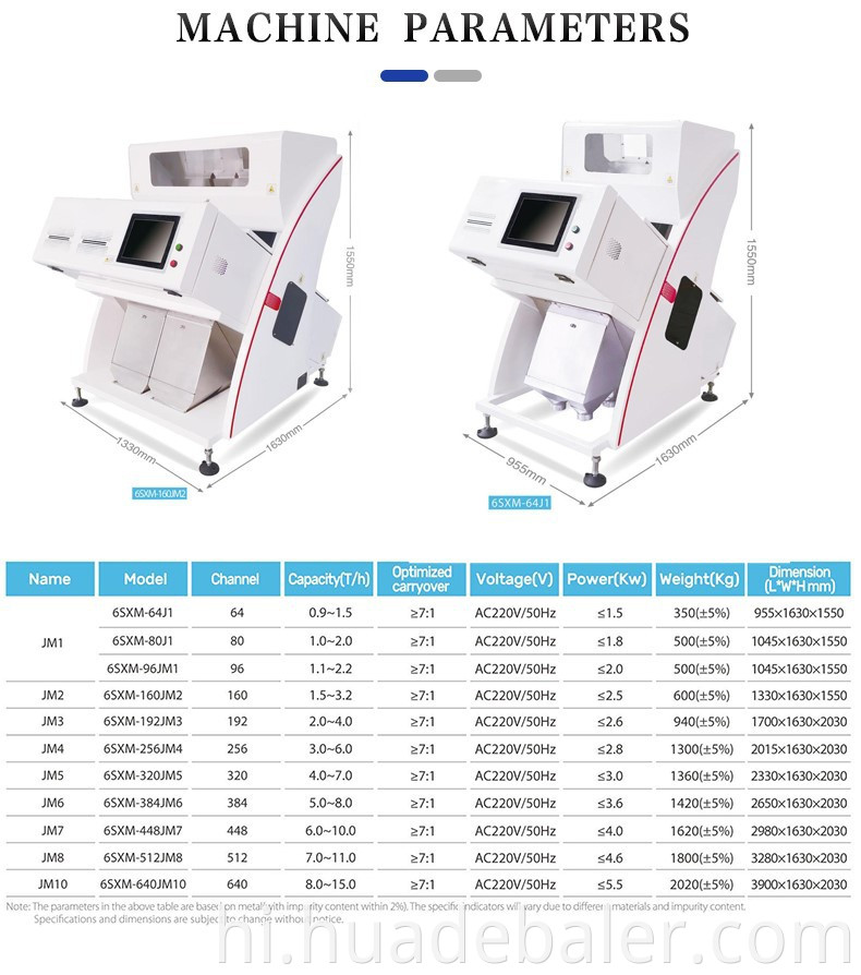 Metal color sorter6